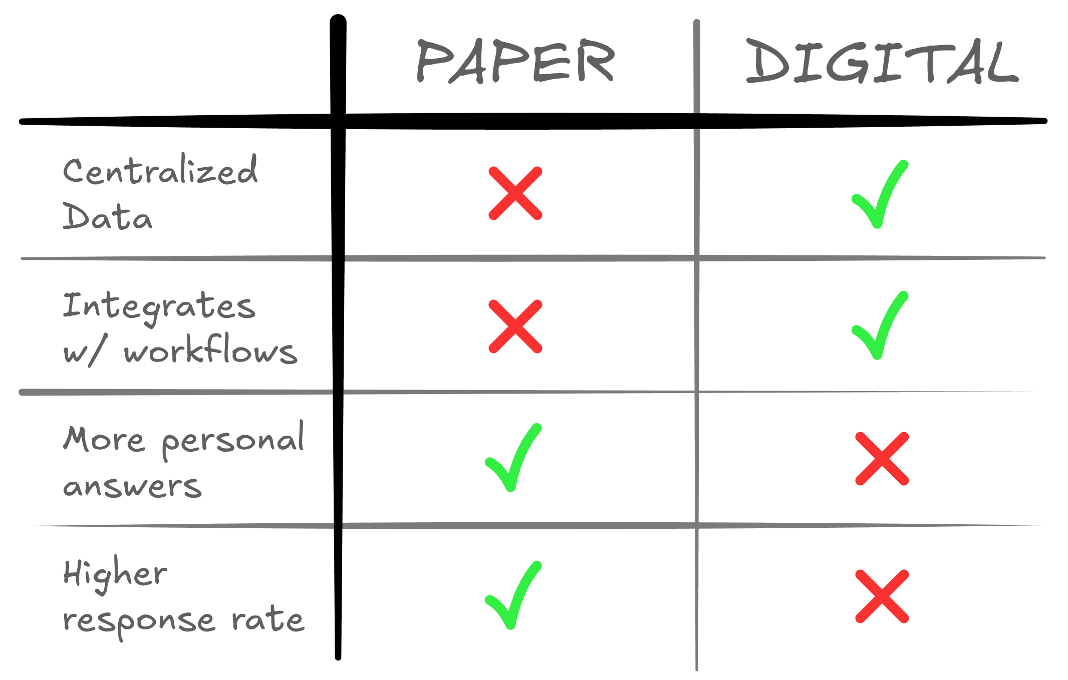 Paper and Digital Chart