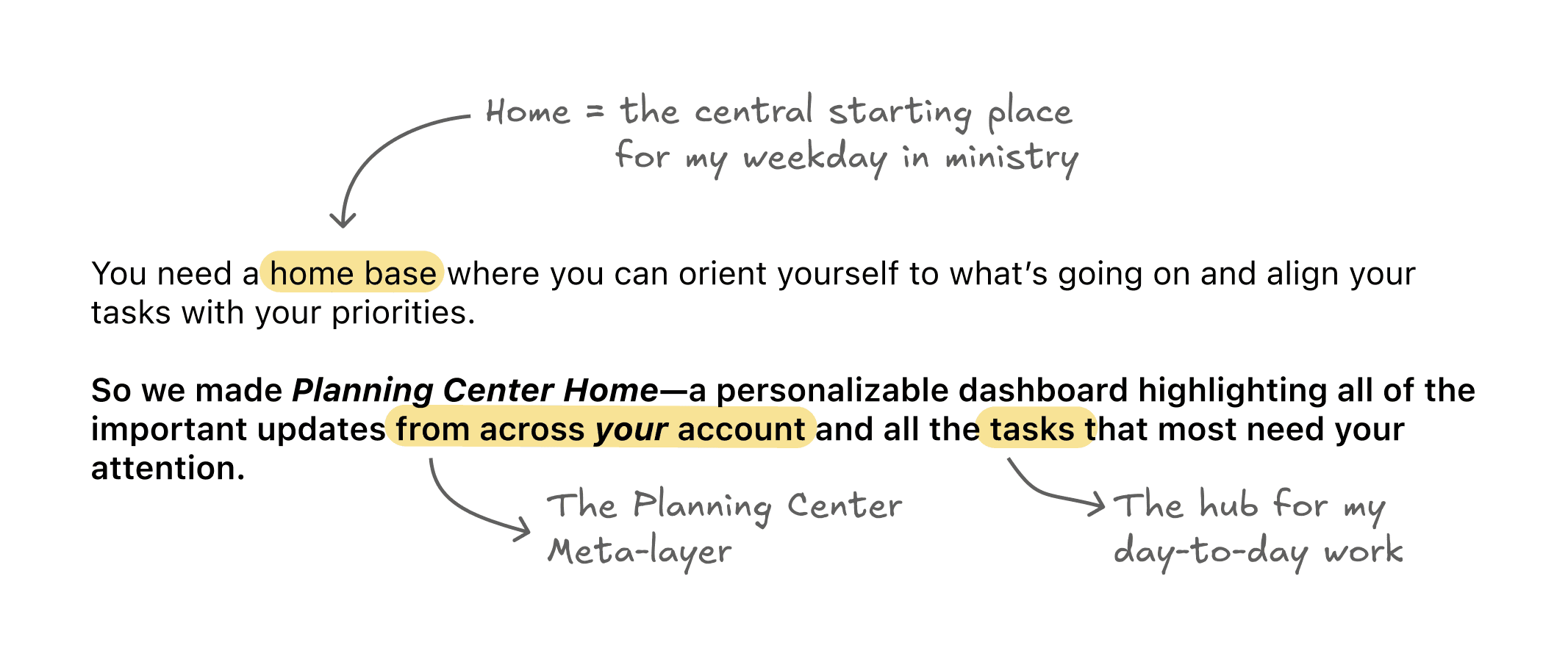 Planning Center Home Announcement